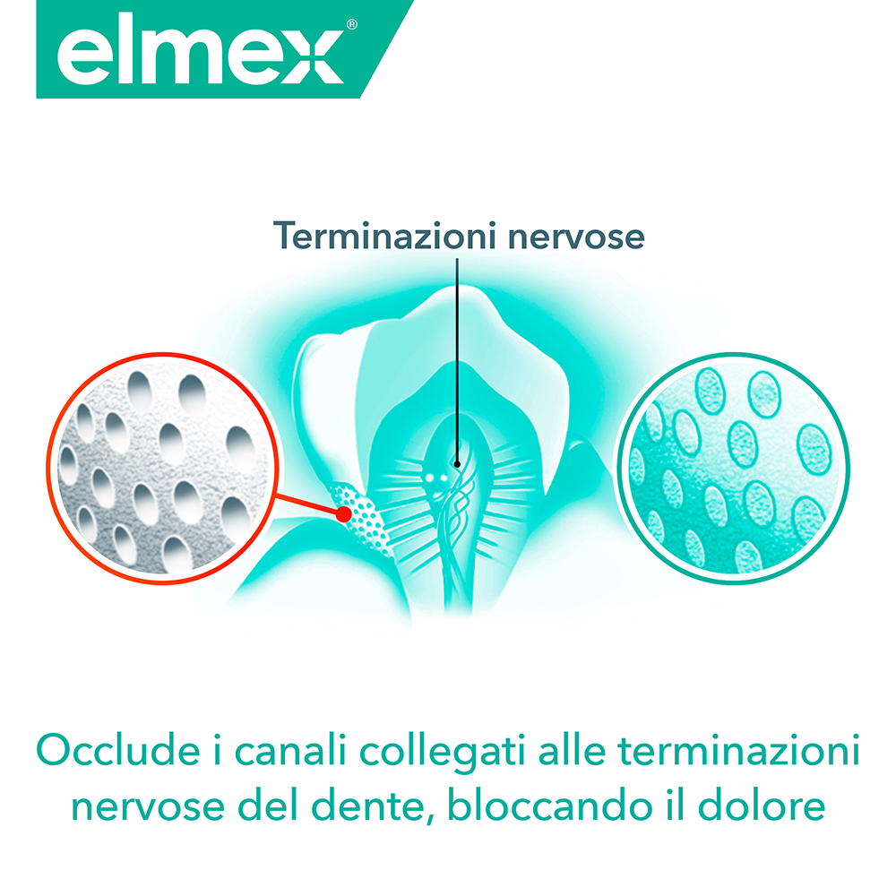 Elmex Dentifricio Sensitive Professional Denti Sensibili 20 ml, , large