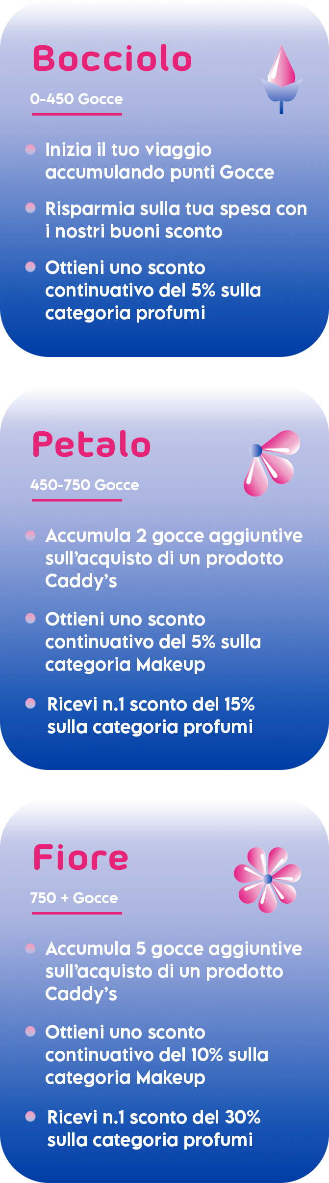I livelli sono: Bocciolo, Petalo e Fiore